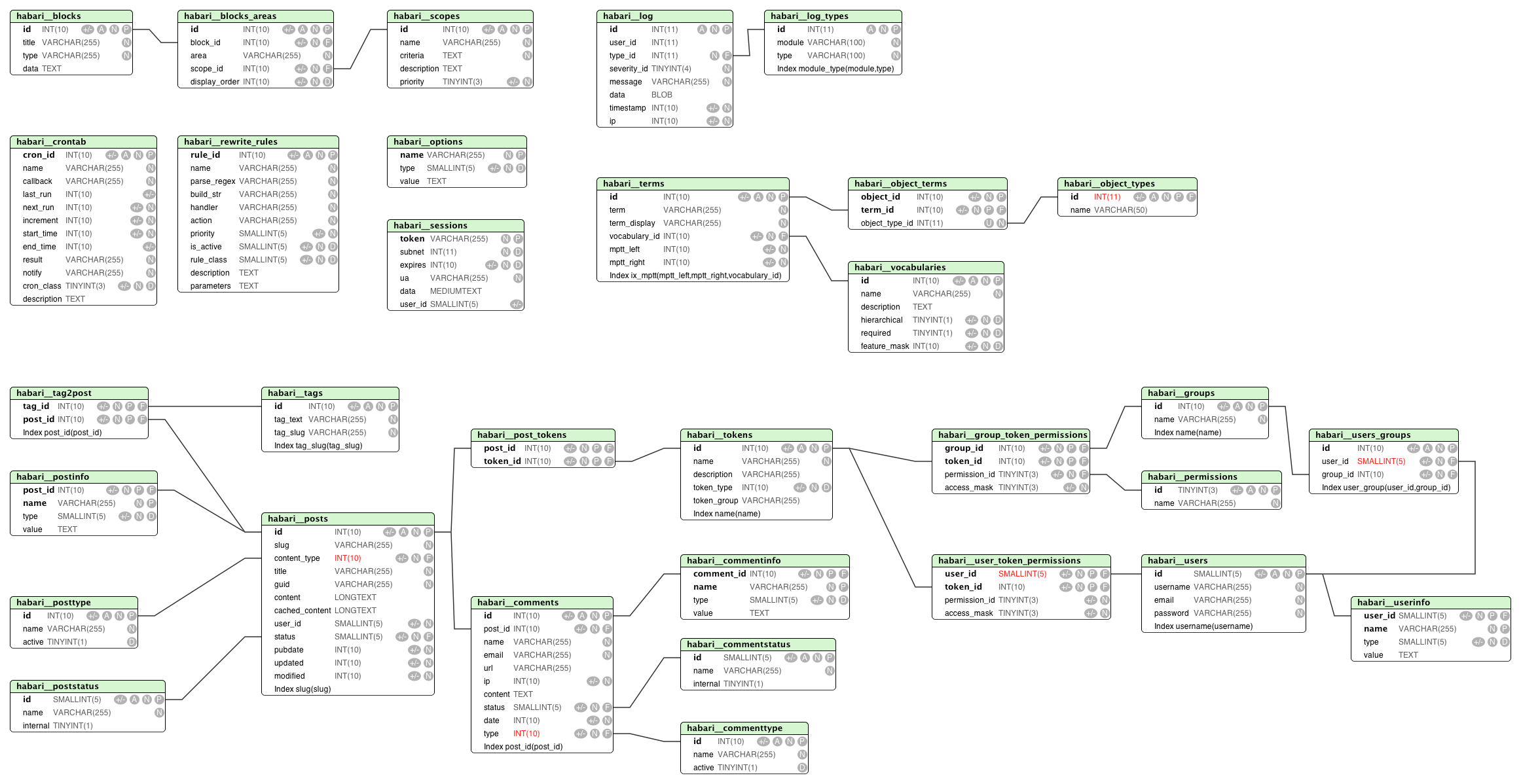 Simple Database Program In Html