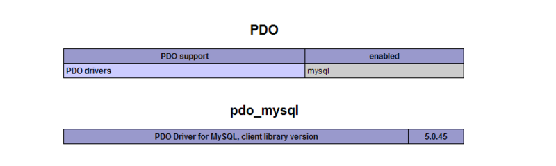 File:Bluehost-pdo.png