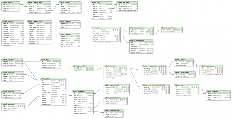 File:Habari schema r3539.png